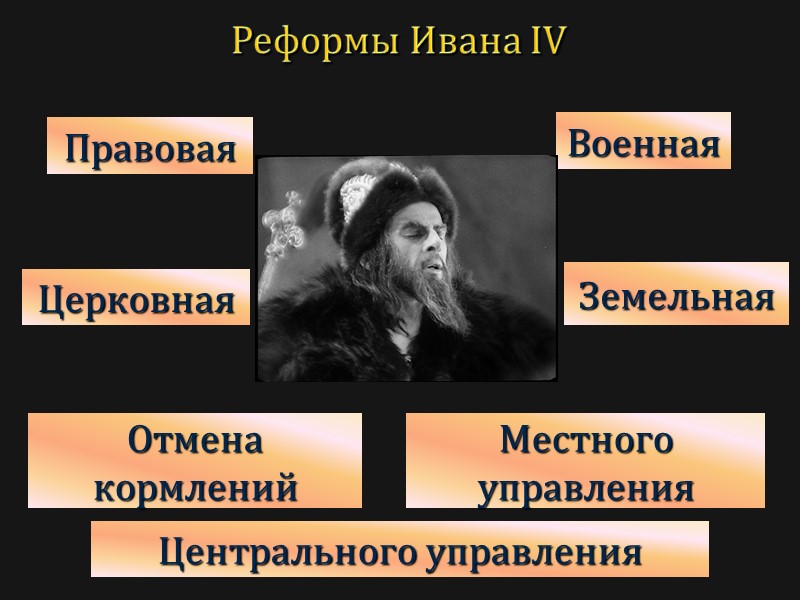 Реформы Ивана IV Правовая Церковная Центрального управления Военная Земельная Местного управления Отмена кормлений